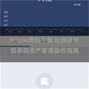 Bitpie钱包下载 比特派钱包多链资产管理操作指南