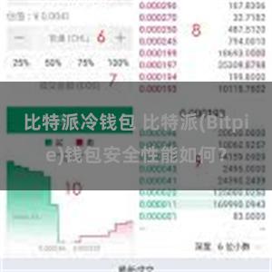 比特派冷钱包 比特派(Bitpie)钱包安全性能如何？